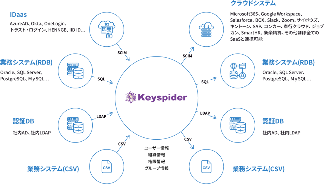 Keyspiderとは？
